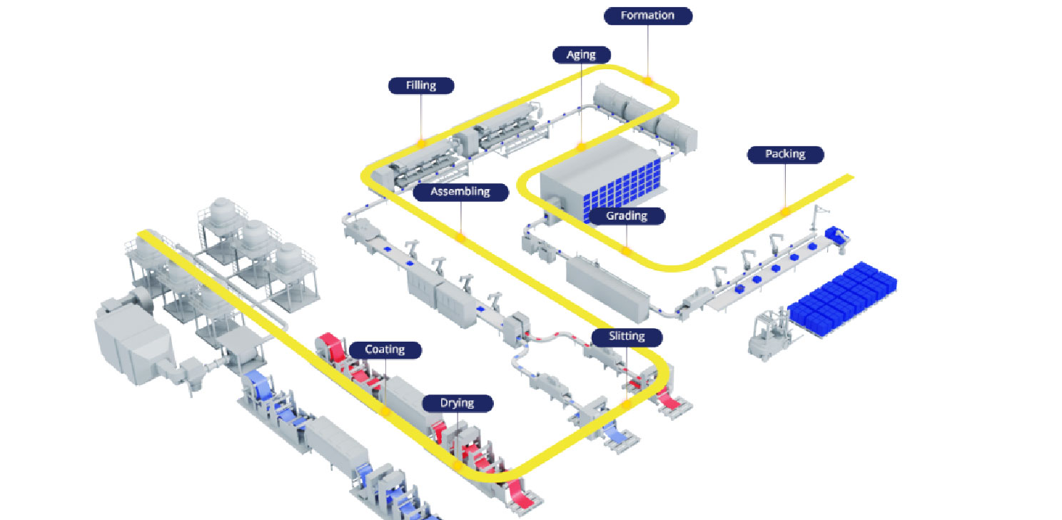 battery gigafactory design